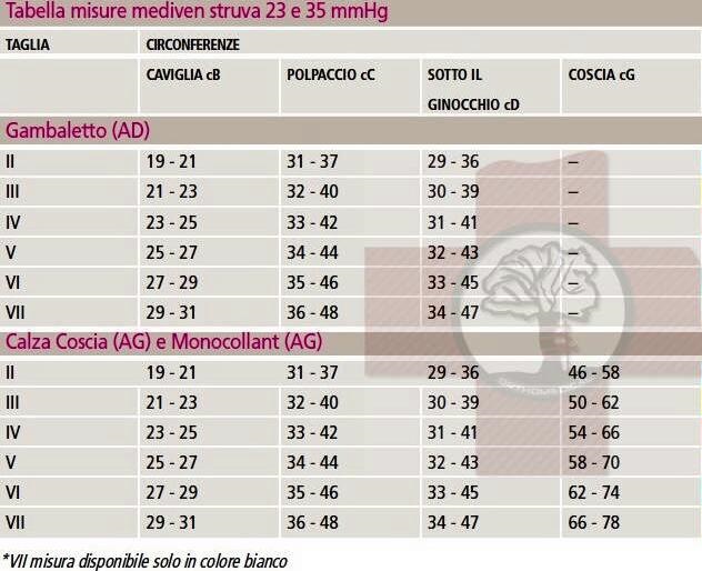 Calze post operatorie STRUVA 23 mm Hg | Calze elastiche Medi ...